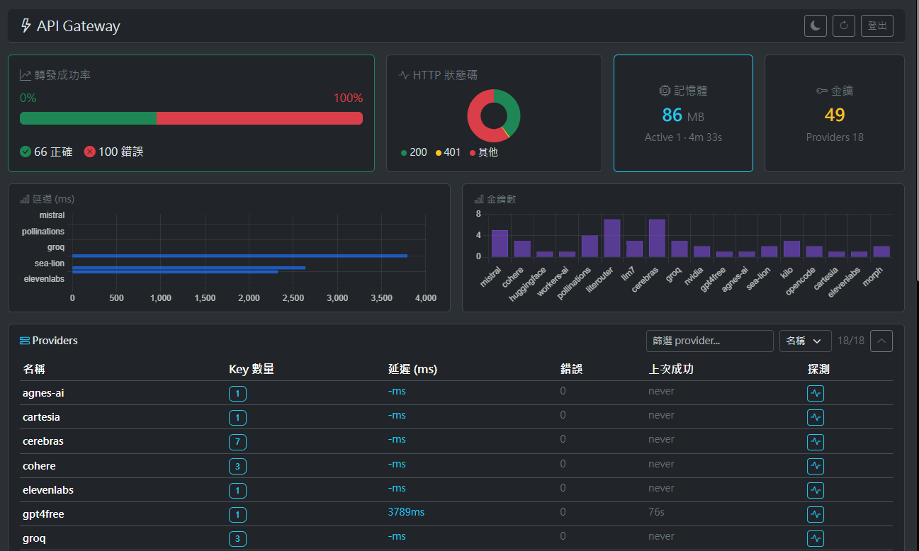 ApiGateway Console Dashboard Screenshot